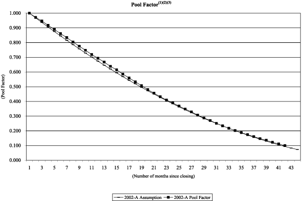 (NAROT 2002-A GRAPH)