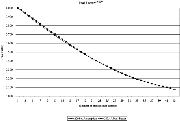 (NAROT 2003-A GRAPH)