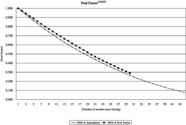 (NAROT 2004-A GRAPH)