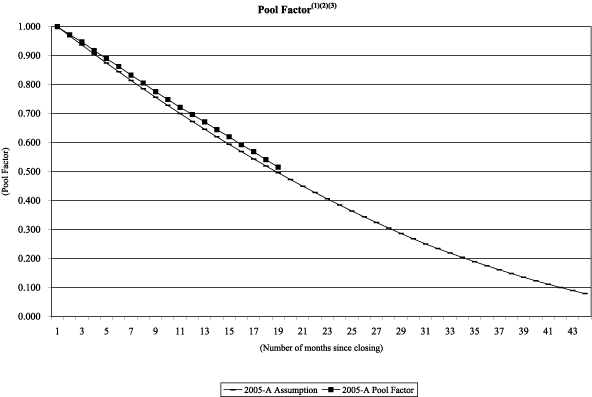 (NAROT 2005-A GRAPH)