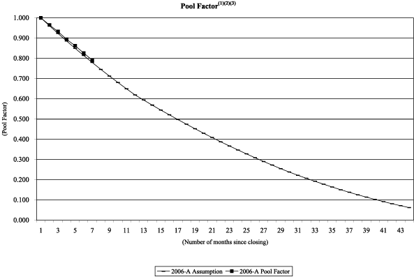 (NAROT 2006-A GRAPH)