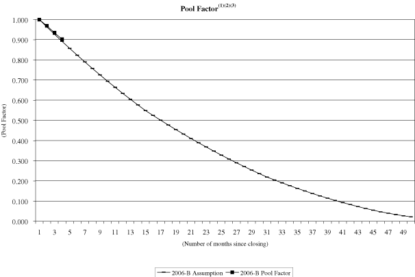 (NAROT 2006-B GRAPH)