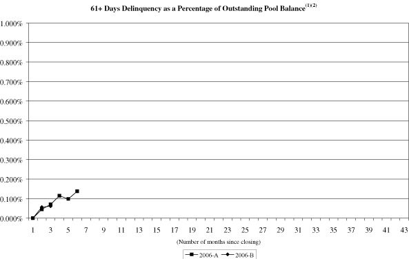 (NAROT 2006-A GRAPH)