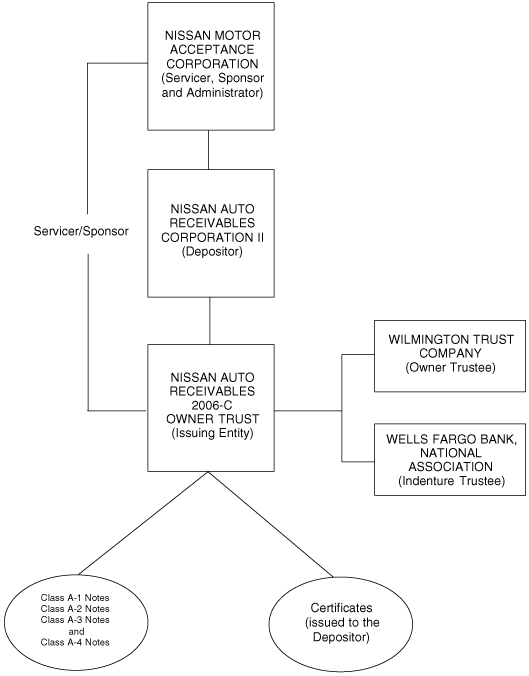 (FLOW CHART)