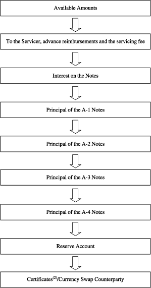 (FLOW CHART)