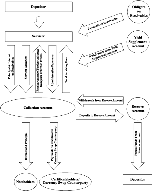 (FLOW CHART)