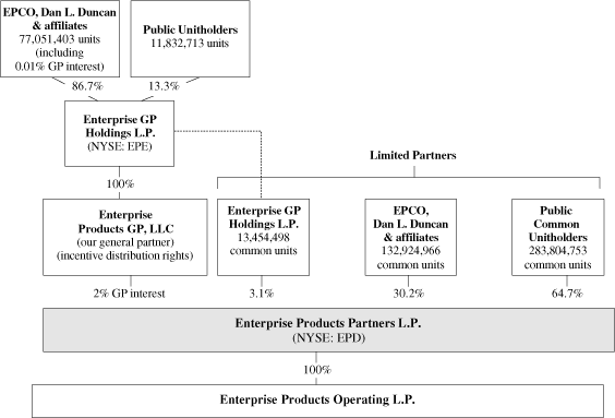 (FLOW CHART)