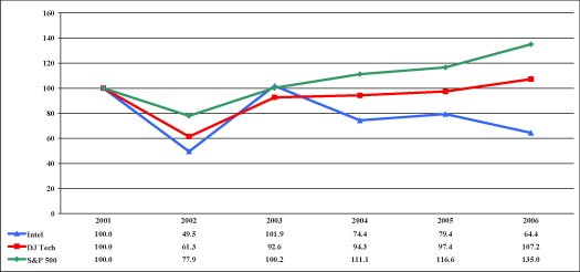 (LINE GRAPH)