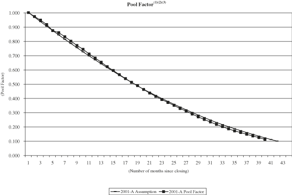 (NAROT 2001-A GRAPH)