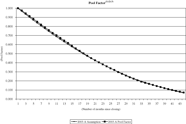 (NAROT 2003-A GRAPH)