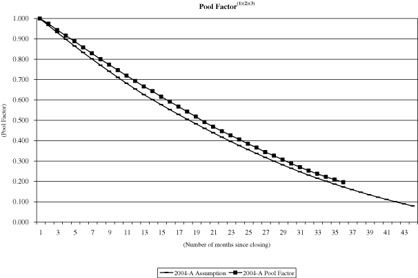 (NAROT 2004-A GRAPH)