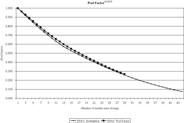 (NAROT 2004-C GRAPH)