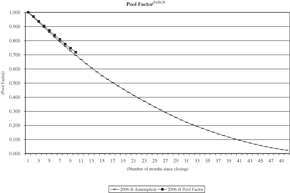 (NAROT 2006-B GRAPH)