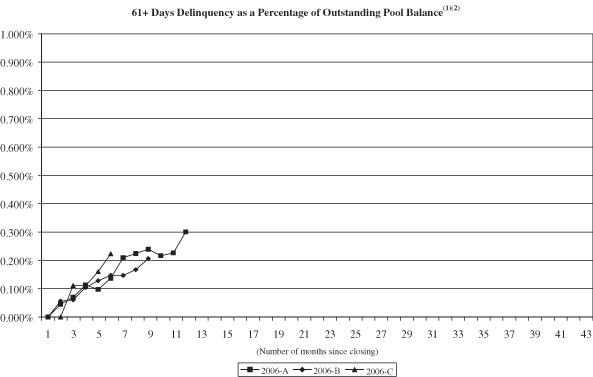 (NAROT 2006-A GRAPH)