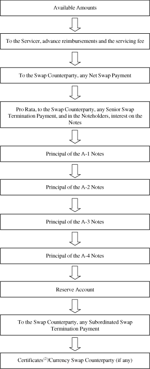 (FLOW CHART)