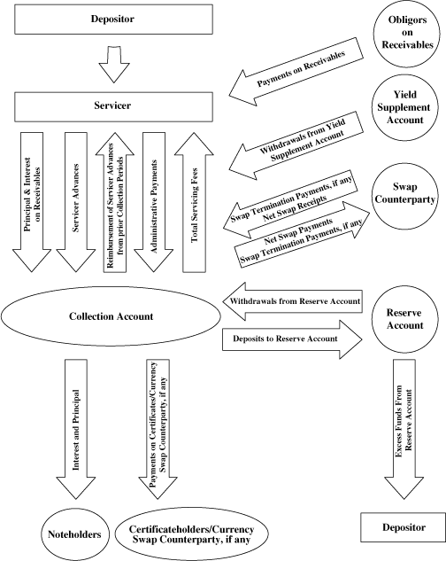 (FLOW CHART)