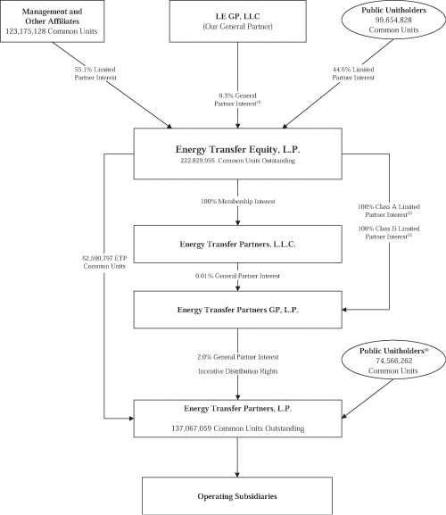 (FLOW CHART)