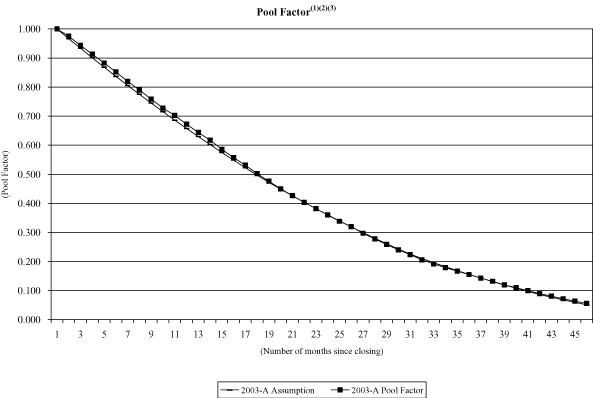 (NAROT 2003-A GRAPH)