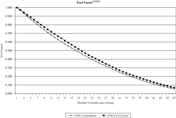 (NAROT 2004-A GRAPH)