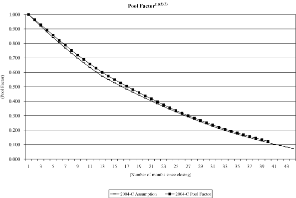 (NAROT 2004-C GRAPH)