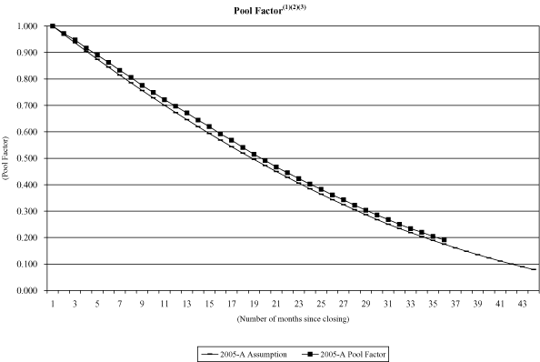 (NAROT 2005-A GRAPH)