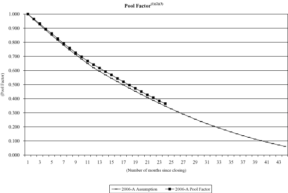 (NAROT 2006-A GRAPH)