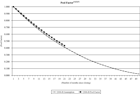 (NAROT 2006-B GRAPH)