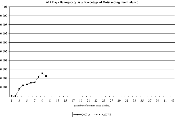 (NAROT 2006-A GRAPH)