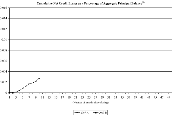 (NAROT 2007-A GRAPH)