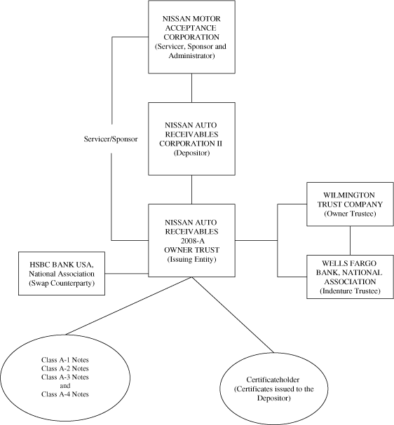 (FLOW CHART)