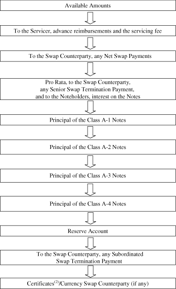 (FLOW CHART)