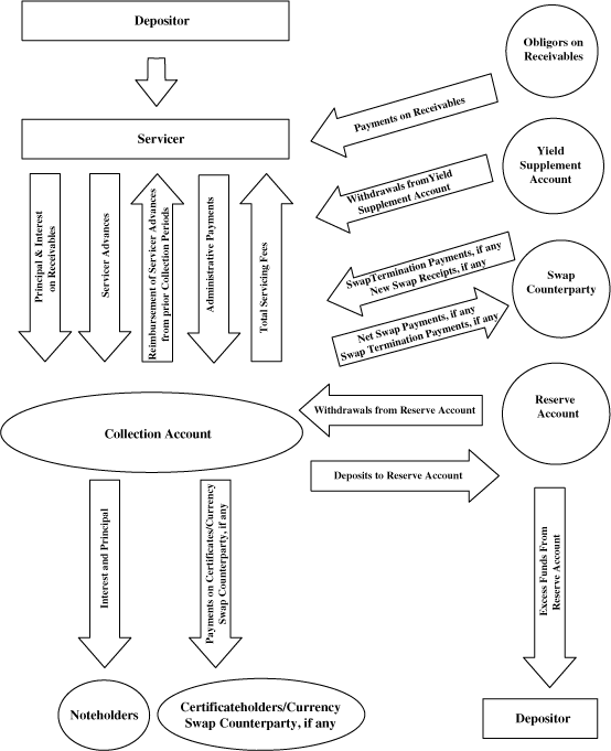 (FLOW CHART)