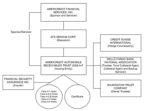 (FLOWCHART)