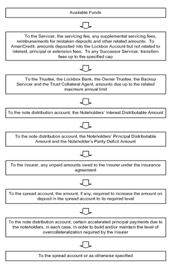 (FLOWCHART)