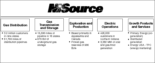 (NISOURCE BUSINESS LINES CHART)