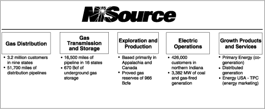 (NISOURCE CHART)