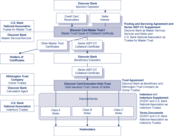 (FLOWCHART)