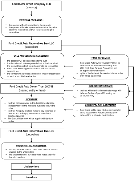 (FLOW CHART)