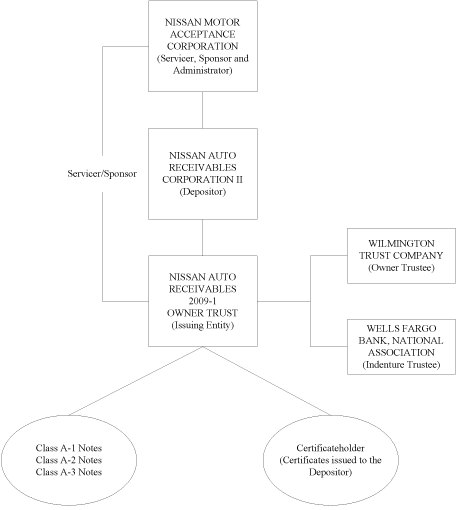 (FLOW CHART)