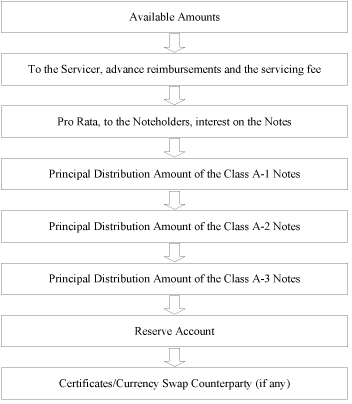 (FLOW CHART)