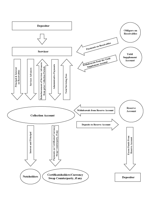 (FLOW CHART)