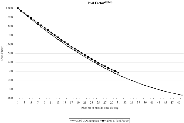 (NAROT 2006-C GRAPH)