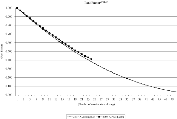 (NAROT 2007-A GRAPH)