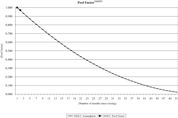 (NAROT 2008-C GRAPH)