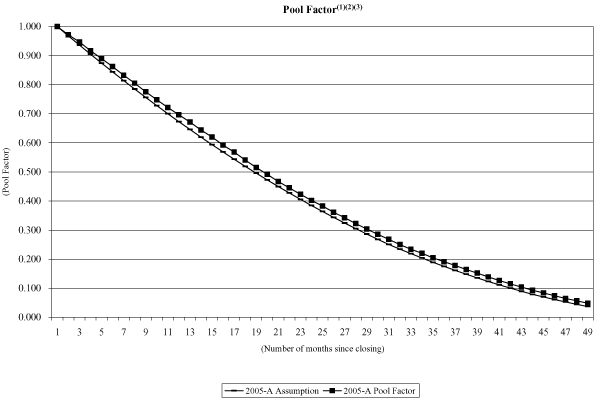 (NAROT 2005-A GRAPH)