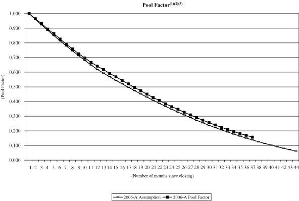 (NAROT 2006-A GRAPH)