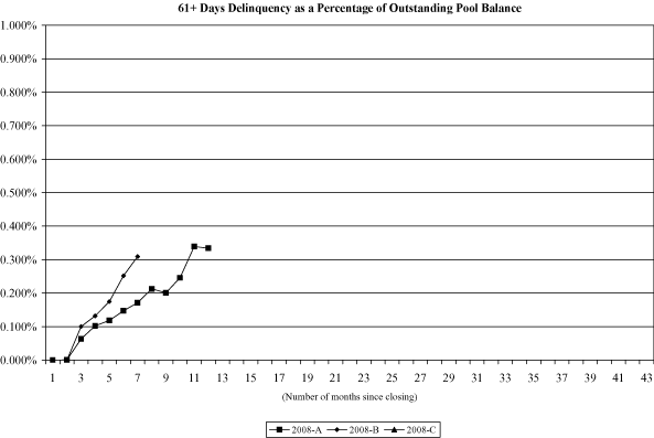 (NAROT 2008-A AND 2008-B GRAPH)