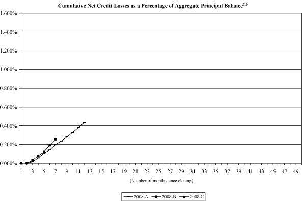 (NAROT 2008-A AND 2008-B GRAPH)