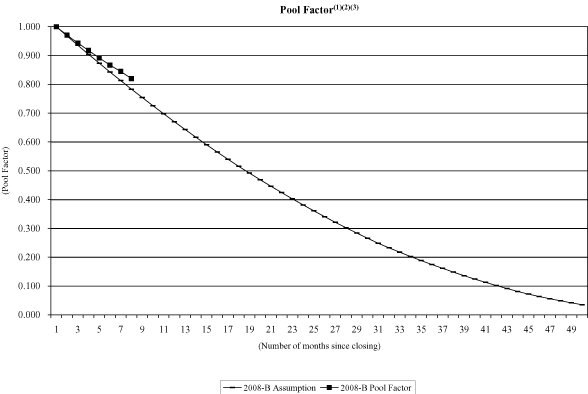 (NAROT 2008-B GRAPH)