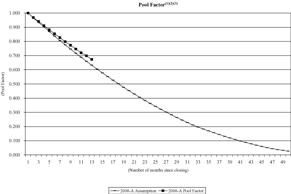 (NAROT 2008-A GRAPH)